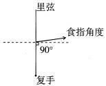 价格 ￥400